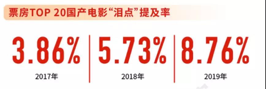 解谜2019文娱产业，猫眼的互联网升级方法论