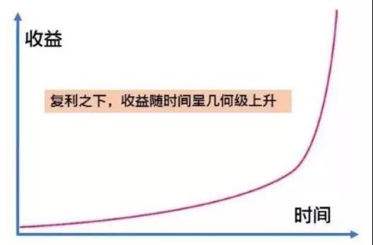 2020年首个深度案例拆解：揭秘「极光单词」的「笃局打卡」如何带动惊人自增长？