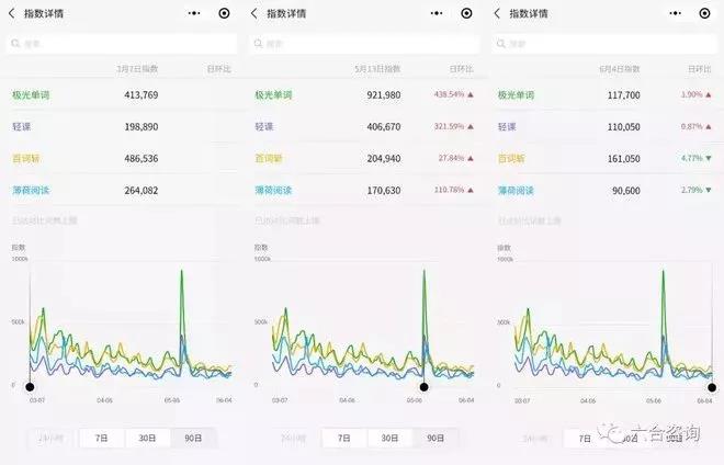 2020年首个深度案例拆解：揭秘「极光单词」的「笃局打卡」如何带动惊人自增长？