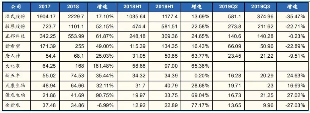 上市猪企涨超3400亿，这是怎样的猪周期？