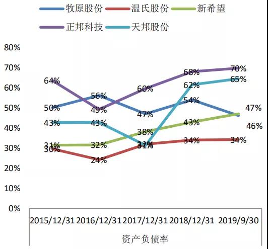 上市猪企涨超3400亿，这是怎样的猪周期？