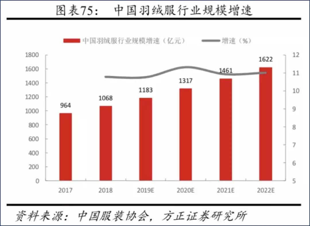 波司登离“服装业的华为”还有多远？