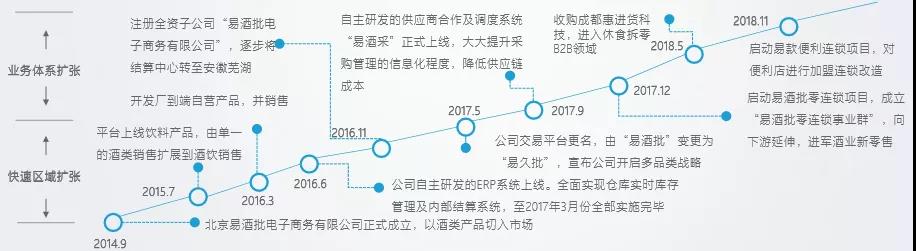 零售终端的漫漫转型路：产业互联网如何改变夫妻小卖店？