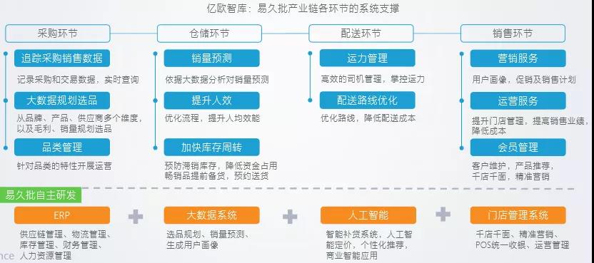 零售终端的漫漫转型路：产业互联网如何改变夫妻小卖店？