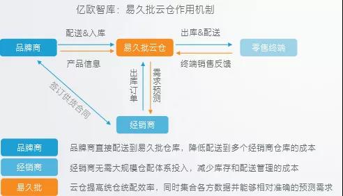 零售终端的漫漫转型路：产业互联网如何改变夫妻小卖店？