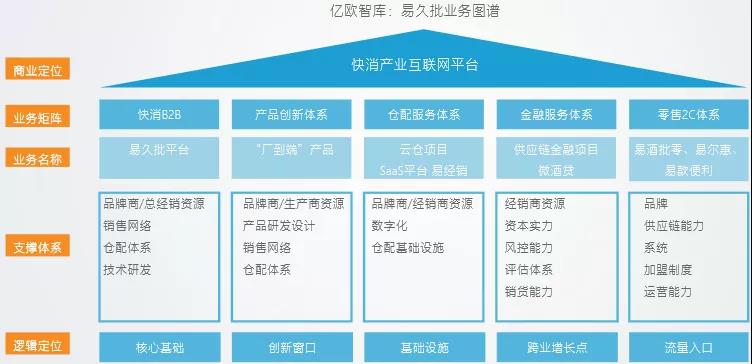 零售终端的漫漫转型路：产业互联网如何改变夫妻小卖店？