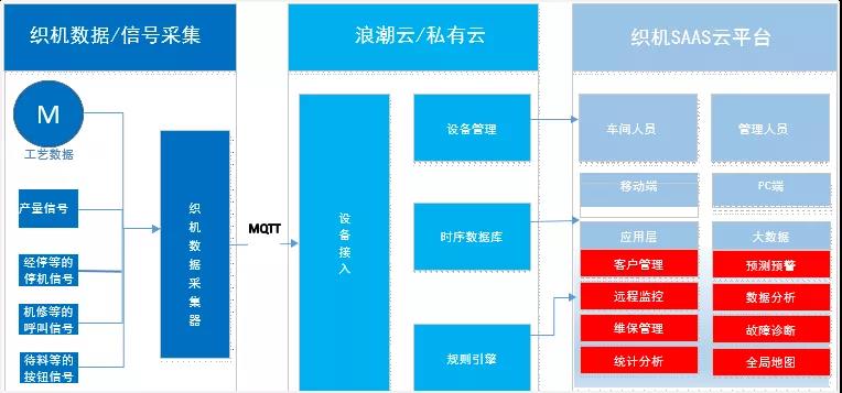 工业互联网风口下，“一超多强”格局已成形？