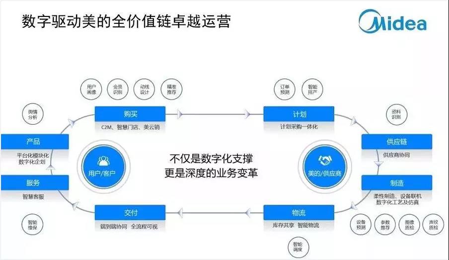 工业互联网风口下，“一超多强”格局已成形？