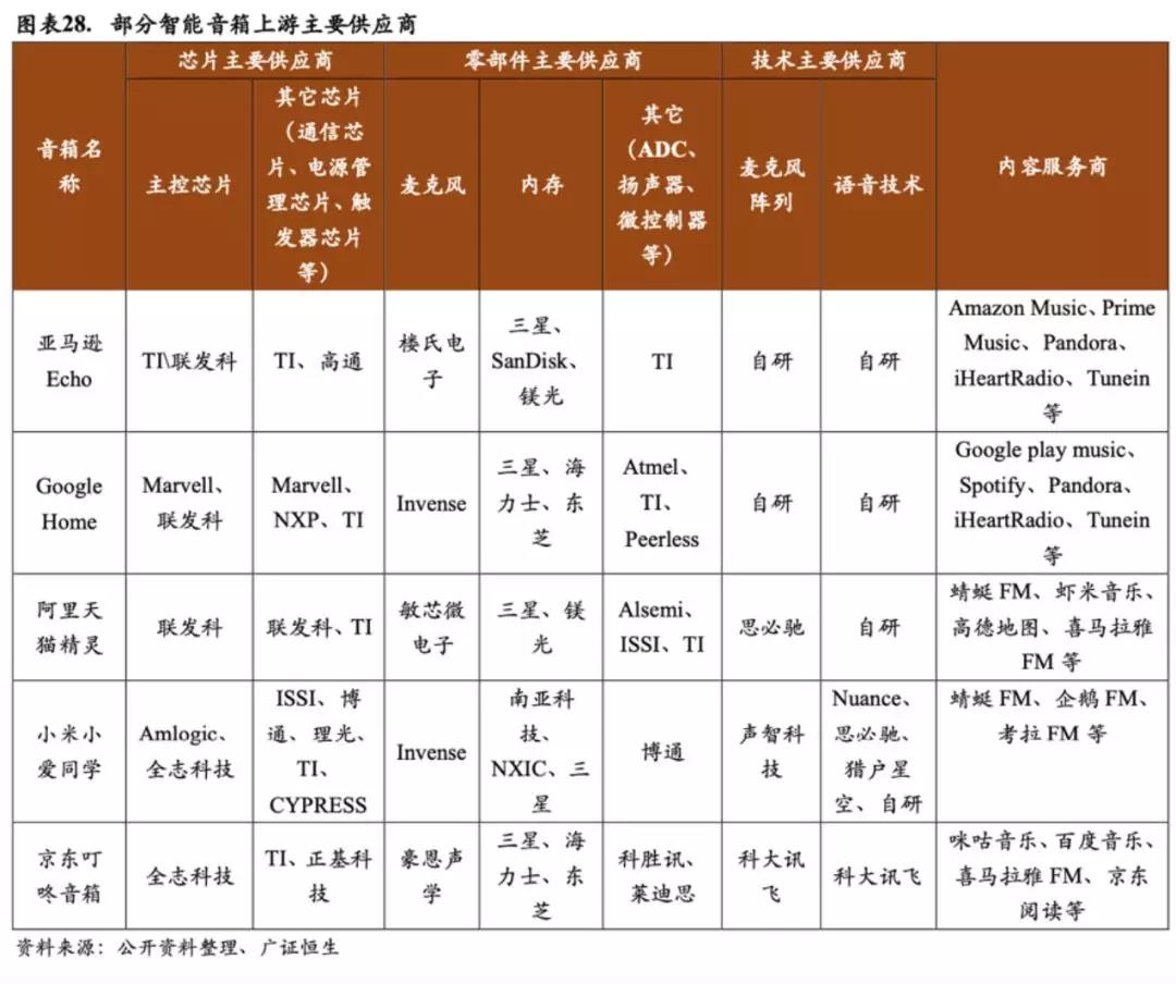 智能音箱后补贴市场的博弈