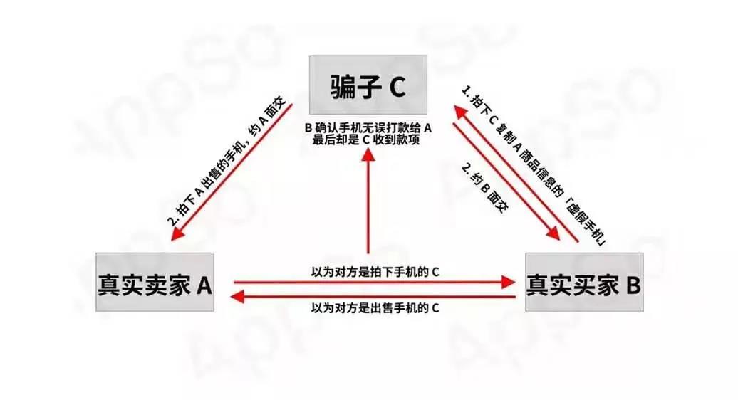 号称马云“初恋”的咸鱼，为何沦为人性暗欲的地下黑市