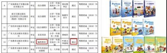 少儿培训市场风口：从少儿英语切换到少儿数学思维、少儿编程