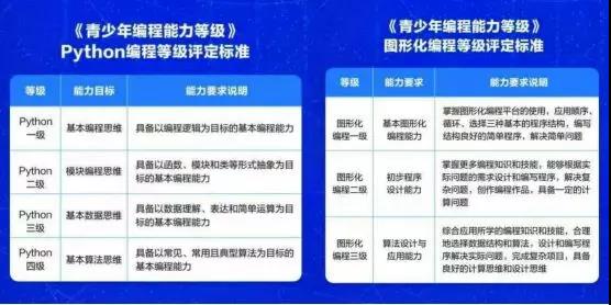 少儿培训市场风口：从少儿英语切换到少儿数学思维、少儿编程