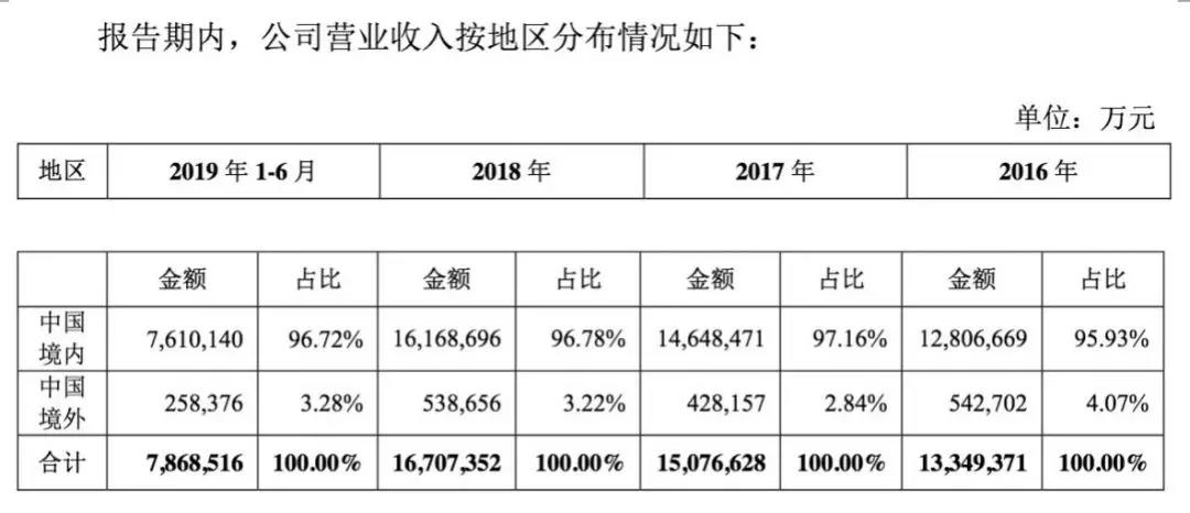 金龙鱼欲跳A股“龙门”，外资寻“中国身份”？