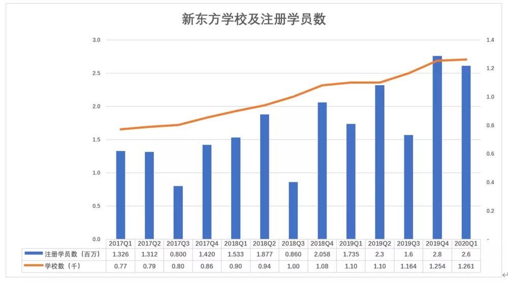 新东方“老树发新芽”？