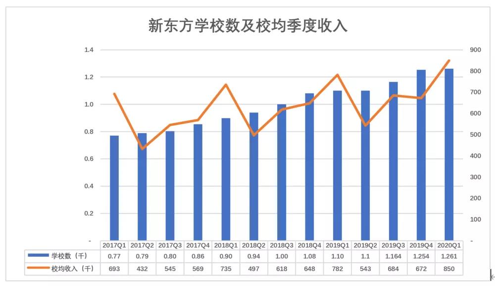 新东方“老树发新芽”？