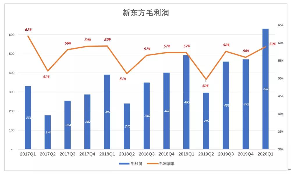 新东方“老树发新芽”？