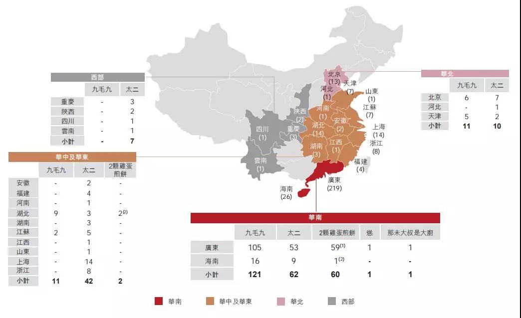 九毛九与海底捞之间，差了不止10个呷哺呷哺