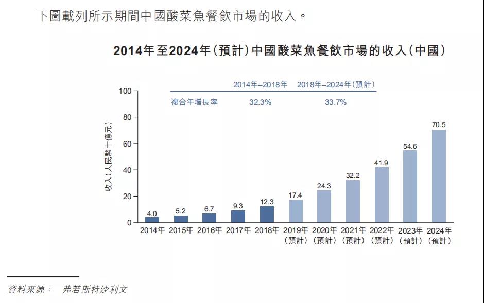 九毛九与海底捞之间，差了不止10个呷哺呷哺