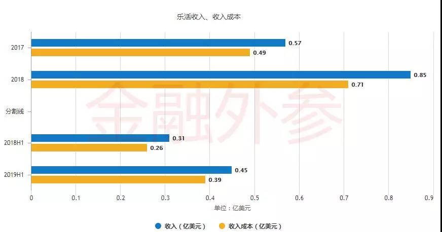 生鲜新零售太烧钱，乐活天下被迫走上IPO？