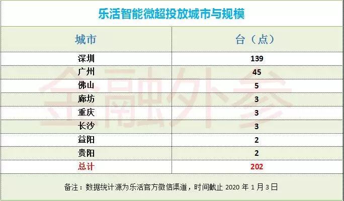 生鲜新零售太烧钱，乐活天下被迫走上IPO？