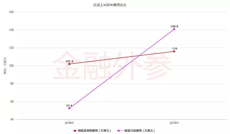 生鲜新零售太烧钱，乐活天下被迫走上IPO？