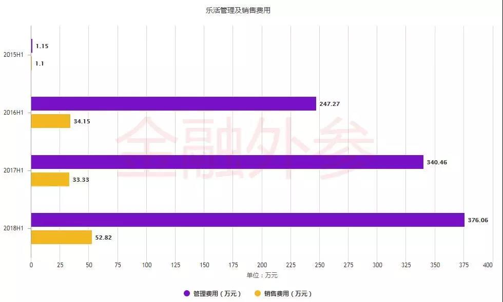 生鲜新零售太烧钱，乐活天下被迫走上IPO？