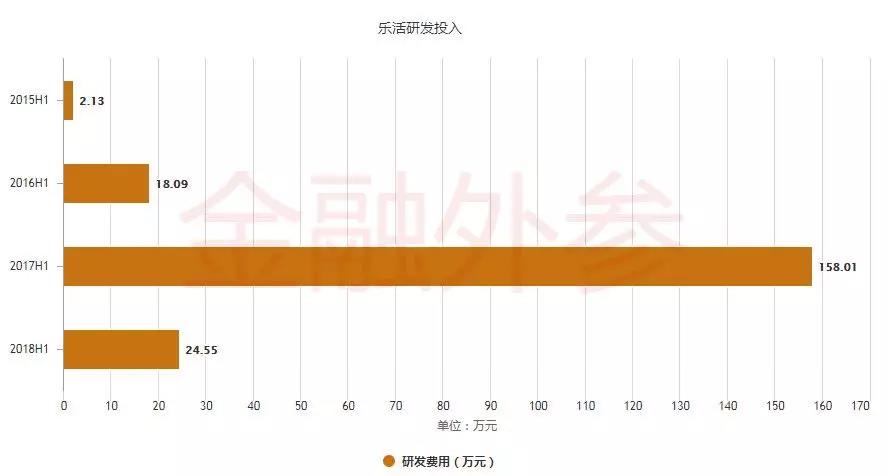 生鲜新零售太烧钱，乐活天下被迫走上IPO？