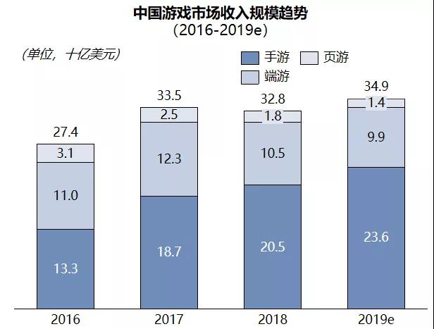 内容为王、游戏出海、技术变革，2020年游戏行业有哪些新趋势？