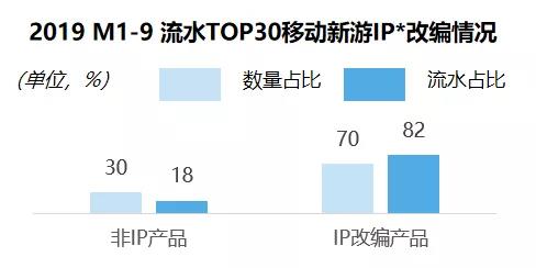 内容为王、游戏出海、技术变革，2020年游戏行业有哪些新趋势？