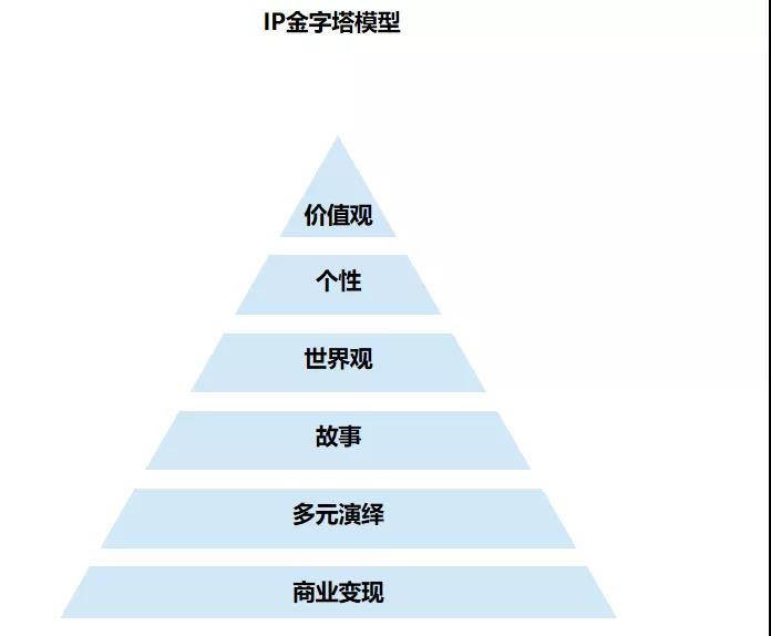 内容为王、游戏出海、技术变革，2020年游戏行业有哪些新趋势？