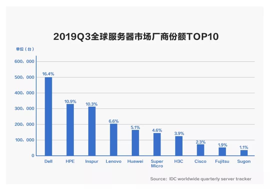 中国互联网黄金十年，浪潮的产业革命