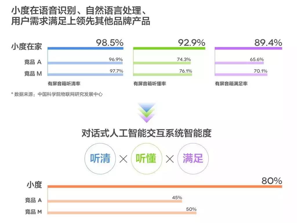 2019年，智能手机的交棒时刻