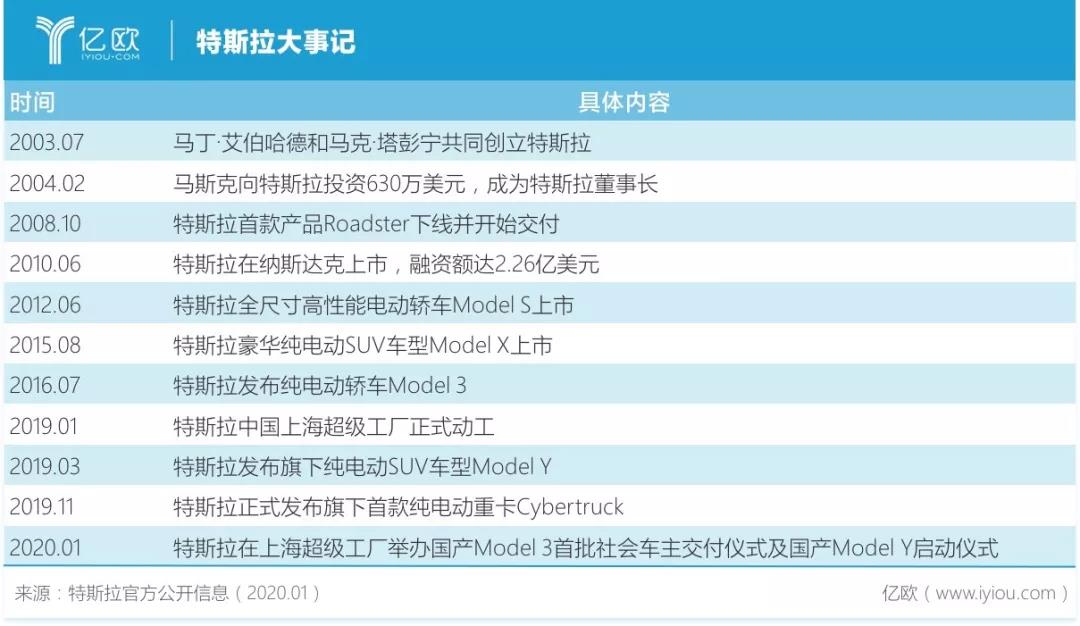 马斯克兴奋尬舞，带来减配降价的国产特斯拉