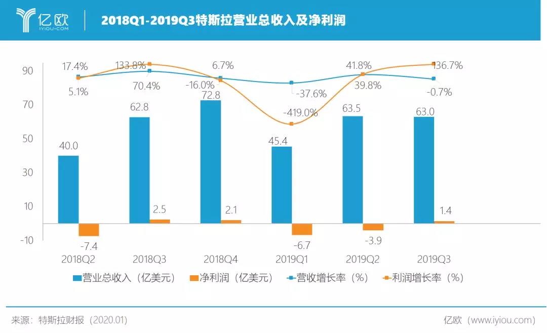 马斯克兴奋尬舞，带来减配降价的国产特斯拉