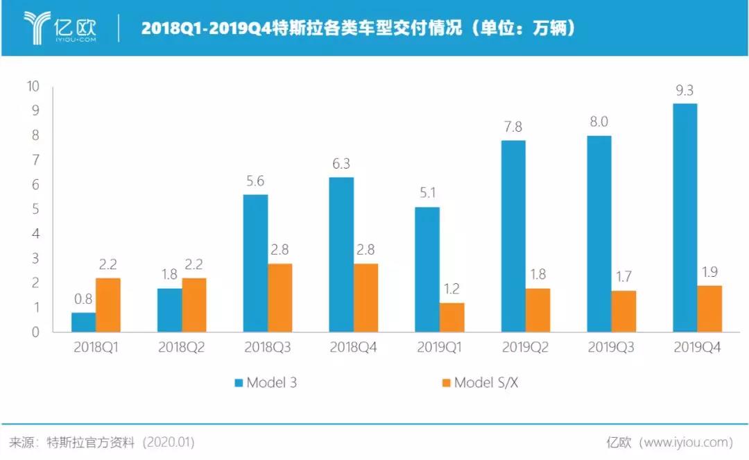 马斯克兴奋尬舞，带来减配降价的国产特斯拉