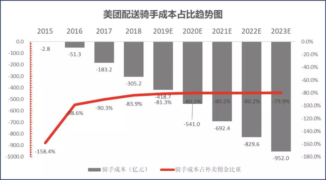 从工厂到骑手的蓝领青年：活在千亿巨头的身影下