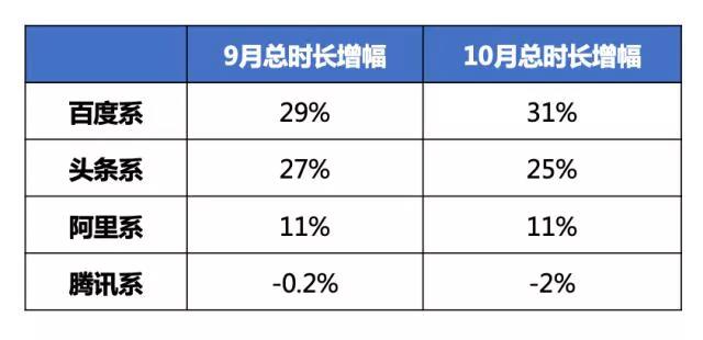 ​中国搜索20年：易守难攻、刚需不减