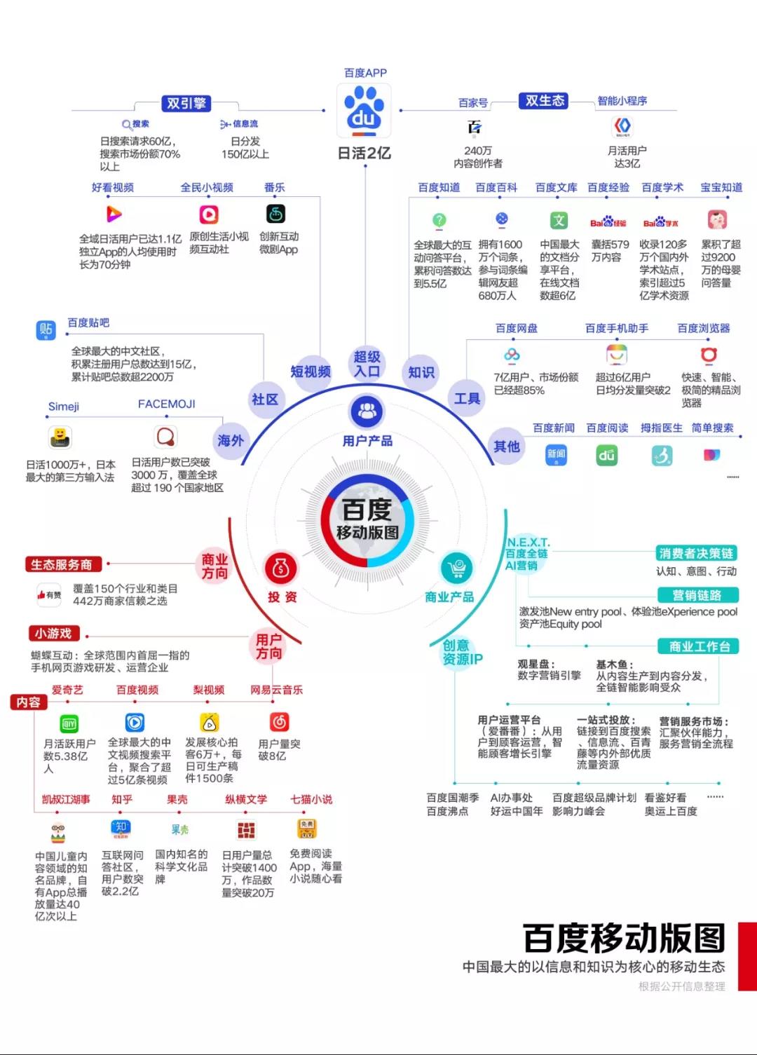 ​中国搜索20年：易守难攻、刚需不减