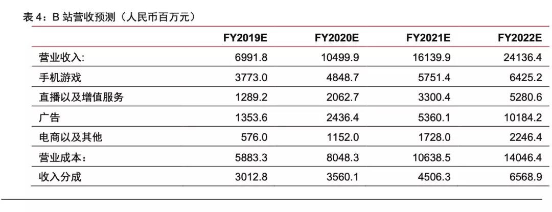 每个互联网公司都需要个IP“鱼塘”