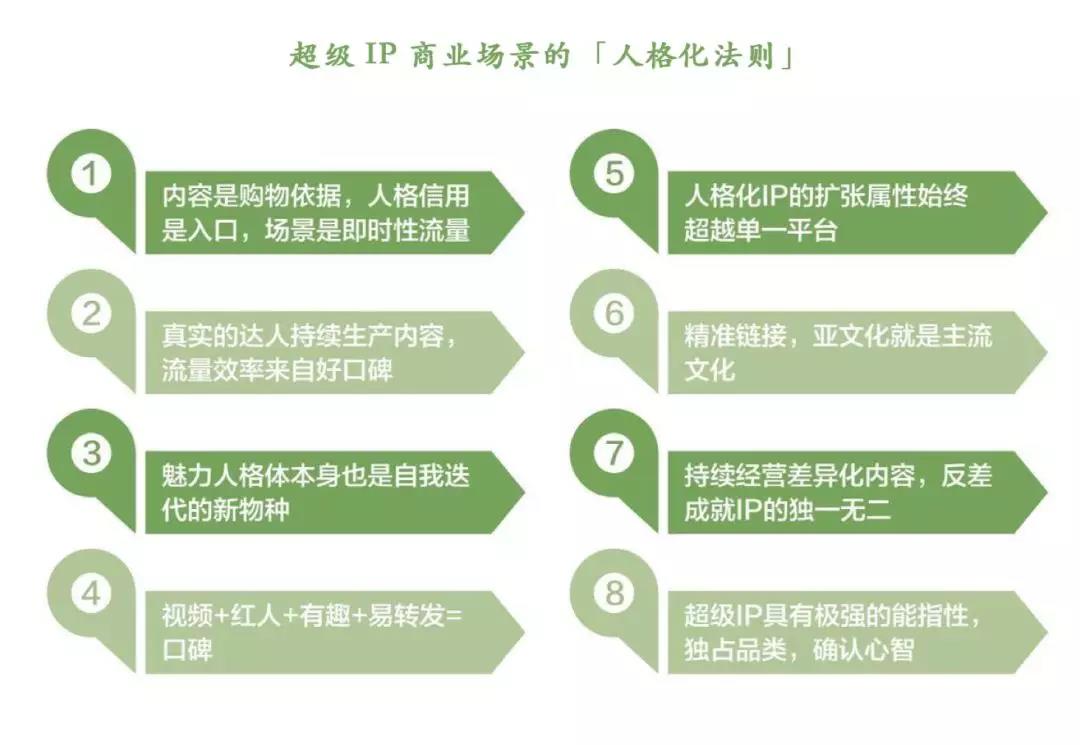 每个互联网公司都需要个IP“鱼塘”