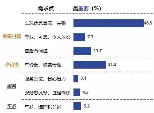 ​“质量革命”出击，瓜子二手车控局