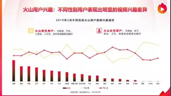 抖音火山品牌整合，视频创作者如何抓住3大利好？