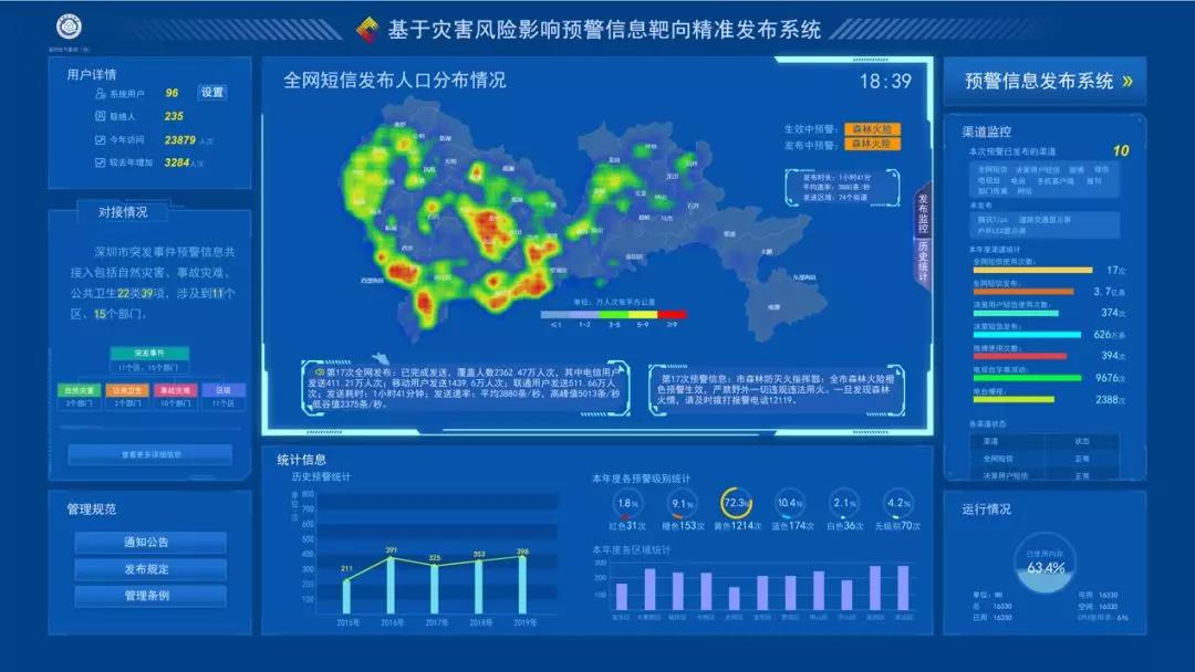 AI读云，更懂深圳