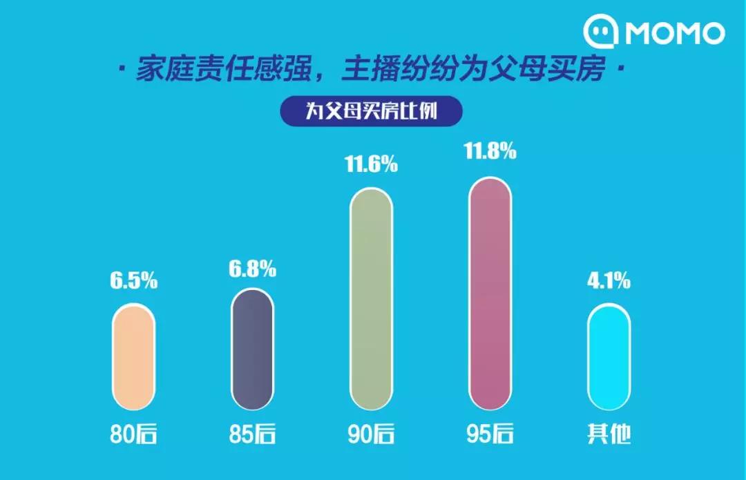 有责任，有规划，有未来：主播职业之路的进化