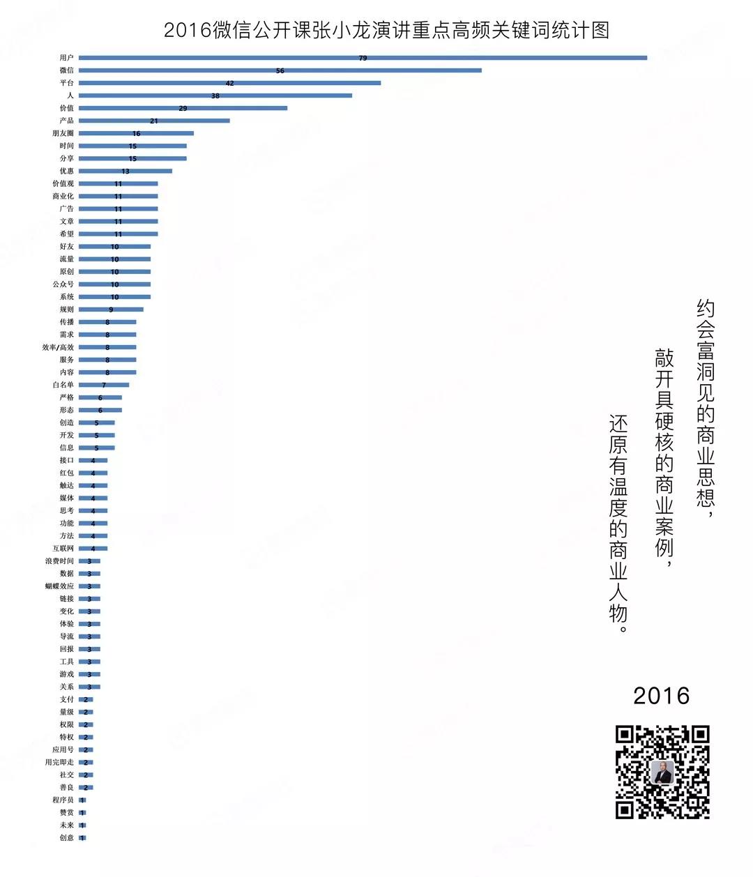 张小龙5年公开课演讲中，藏了哪些小秘密？