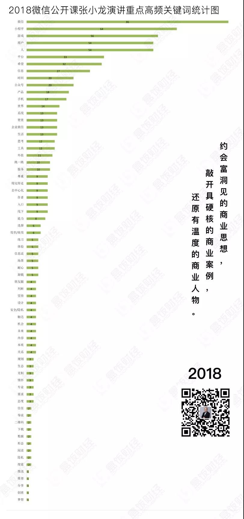 张小龙5年公开课演讲中，藏了哪些小秘密？