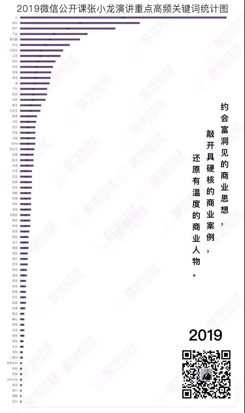 张小龙5年公开课演讲中，藏了哪些小秘密？