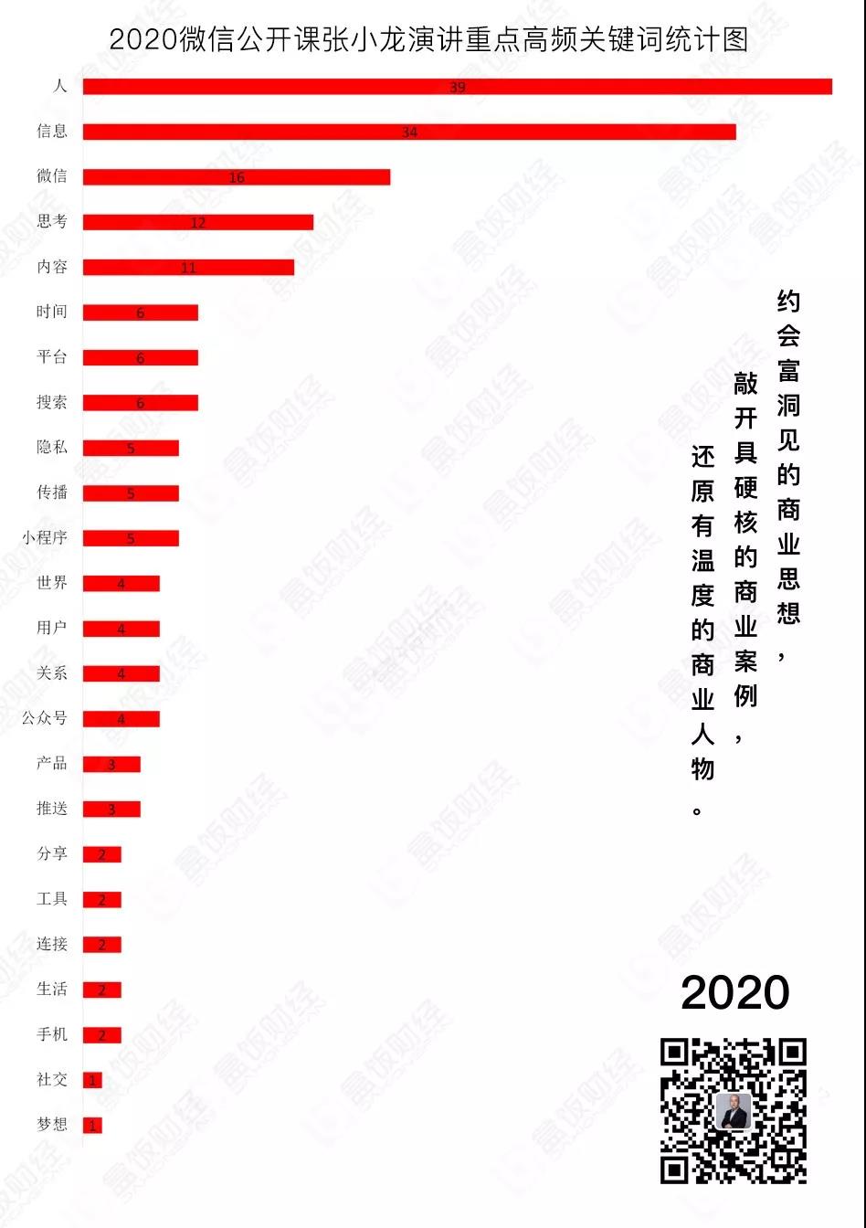 张小龙5年公开课演讲中，藏了哪些小秘密？