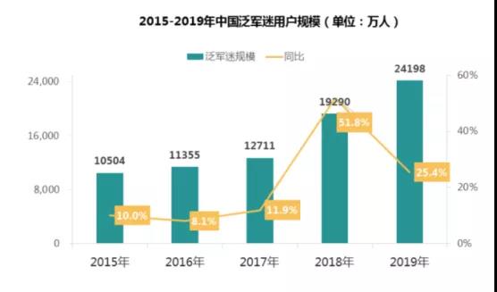 军事流量有多猛？说一说今日头条上的军事号