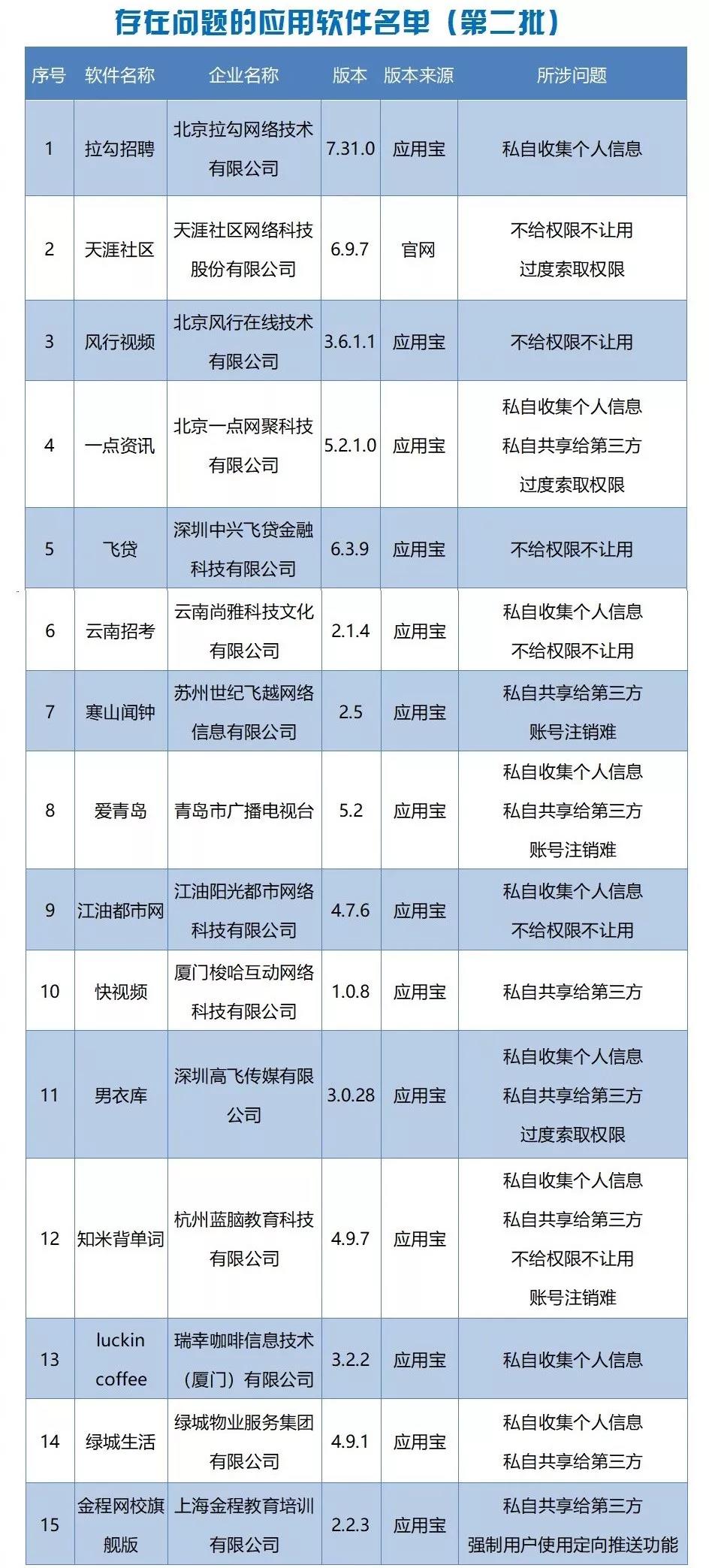 飞贷APP违规被点名：一经注册无法注销 被投诉年利率超36%